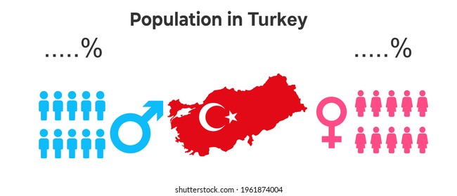 Infographic vector population population by gender in Turkey for study, students, coursework, science, research, study