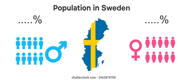 
Infographic vector population population by gender in sweden for study, students, coursework, science, research, study