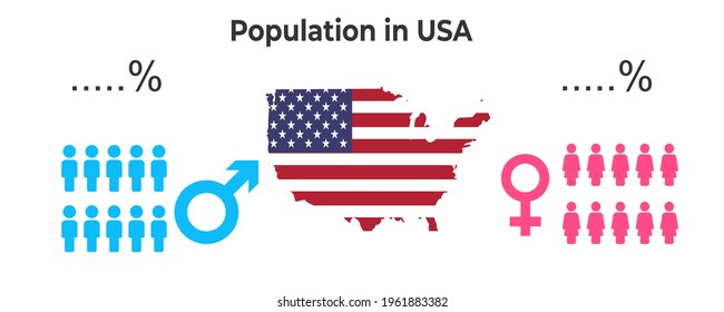 
Infographic vector population population by gender in USA for study, students, coursework, science, research, study