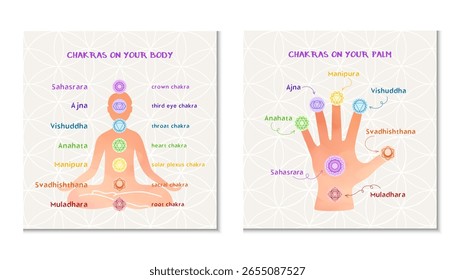 Vetor infográfico mostrando a localização dos sete chakras no corpo humano e na palma da mão. Gráfico educacional para ioga, reiki e práticas de cura alternativas.