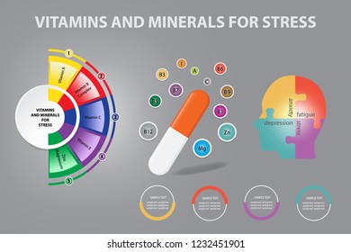 Infographic vector showing capsule of the vitamins and minerals for stress. The human head divided into four parts (stress, anxiety, fatigue, depression) is on the right.