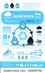 infographic vector water reverse osmosis