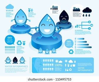 Infographic Vector Water Reverse Osmosis.cartoon Style With Eco Icons