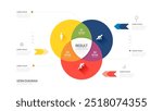 Infographic Venn diagram chart circle template for business start up presentation with venn diagram elements vector illustration.