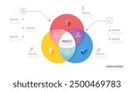 Infographic Venn diagram chart template for business start up presentation with venn diagram elements vector illustration.