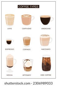 Afiche vertical infográfico con diferentes tipos de café. Hoja de trampa de Barista. El menú de cafeterías incluye una gran variedad de bebidas y bebidas. Impresión de estilo moderno de arte mural. Ilustración plana vectorial.