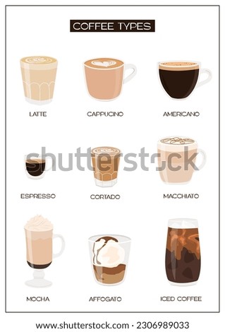 Infographic vertical poster with different types of coffee. Barista cheat sheet. Set of various caffeine drinks and beverages for cafe menu. Wall art modern style print. Vector flat illustration.