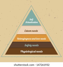 Infographic - vintage vector maslow pyramid