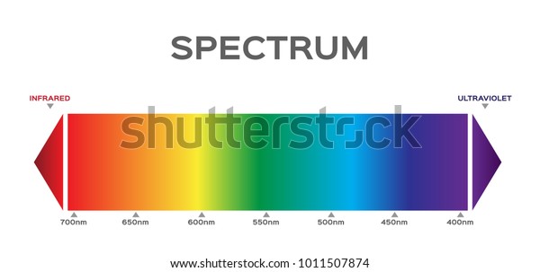 Infographic Visible Spectrum Color Sunlight Color Stock Vector (Royalty ...