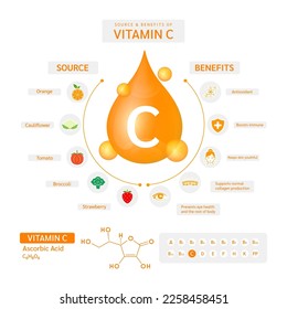 Fuente de vitamina C e infográfica y beneficios. Icono de comida vegetal de frutas que se come sano. Complemento del complejo de minerales multivitamínicos. Cartel de anuncio en farmacia o clínica. EPS10 vectores.