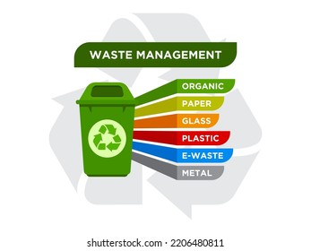 Infographic waste category, flat glyph style, isolated on white, clipart design template