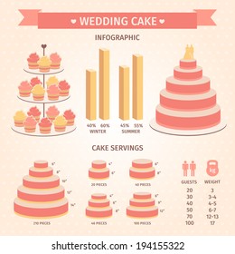 Infographic Wedding Cake Servings. Vector.