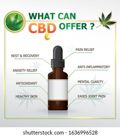 infographic what can CBD offer in human medical work
