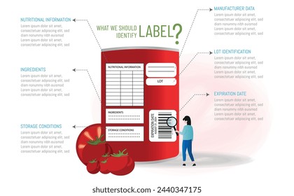Infographic of what to look for on a product label: nutritional information, ingredientsetc. tomato can in the center and a person with a magnifying glass looking at the barcode.