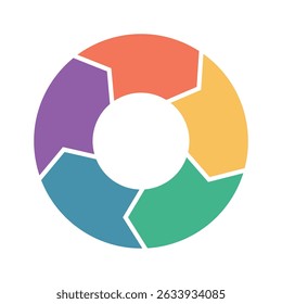 Roda infográfica com cinco setas coloridas formando ciclo contínuo de processos de negócios