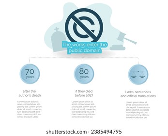 Infographic of when works enter the public domain, with space for text.Concept of author's licenses.