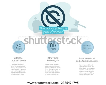 Infographic of when works enter the public domain, with space for text.Concept of author's licenses.