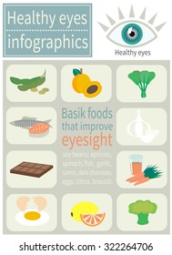 Infographic which depicts basic foods that improve eyesight