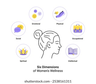 Infographic of women's health and wellness. Physical, mental and intellectual habits. Vector flat illustration isolated on a white background.