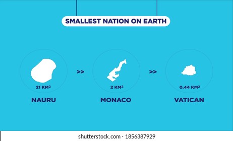 Infographic of the world's smallest nation: Nauru, Monaco, Vatican with area and circular boundaries to make it nicer. It can be animated or edited easily because each component has different layer.