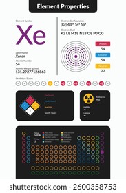 Infographic of Xenon element properties. Includes atomic number, weight, electron configuration, oxidation states, hazards, and periodic table placement. Clean, modern scientific design.