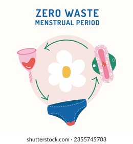 Infographic zero waste menstruation period menstrual cup, reusable underpants, reusable pad. Eco friendly concept.