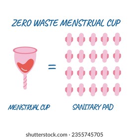 Infographic zero waste menstruation period menstrual cup and sanitary pad. Eco friendly concept.