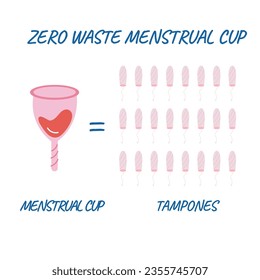 Infographic zero waste menstruation period menstrual cup and reusable tampones. Eco friendly concept.