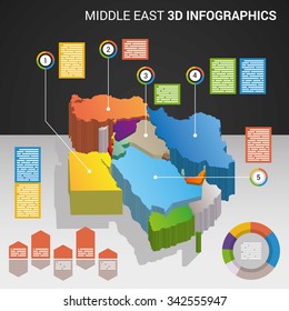 Infographics with the 3D maps of Middle East countries