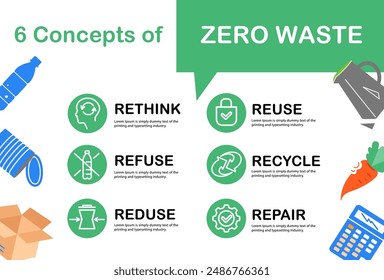 6 conceptos para la clasificación de residuos, Anuncio en un Vector