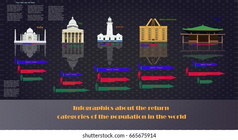 Infographics about the age category in the world. Vector illustration