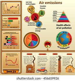 Infographics about air pollution, man in the style of steampunk industry. It has broadly, the presence in the charts, graphs, bar charts, pie charts, columns, building, chimney, car.