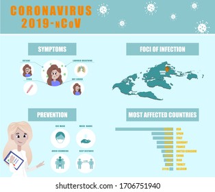 infographics about coronavirus, symptoms, prevention and the spread of coronavirus