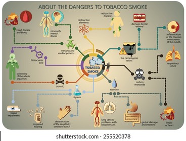 infographics about the dangers of cigarette smoke