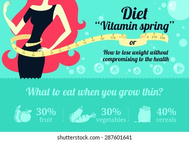 Infographics about diet.The spring diet.