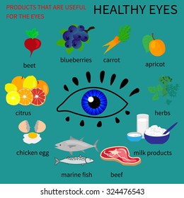 Infographics about foods that are good for eye health. Displays information about vitamins and minerals, which are needed for the eyes, about the benefits of the methods of use.