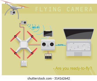 infographics about how to switch and ajust quadcopter