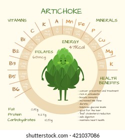 Infographics about nutrients in artichoke. Vector illustration of artichoke, vitamins, vegetables, healthy food, nutrients, diet. Vitamins and minerals. Health benefits of artichoke. Funny character.