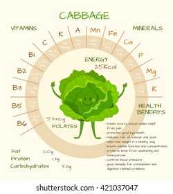 Infographics about nutrients in cabbage. Vector illustration of cabbage, vitamins, vegetables, healthy food, nutrients, diet. Vitamins and minerals. Health benefits of cabbage. Funny character.