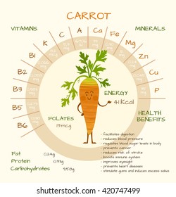 Infographics about nutrients in carrot. Vector illustration about carrot, vitamins, vegetables, health food, nutrients, diet. Vitamins and minerals. Health benefits of carrot. Funny character.