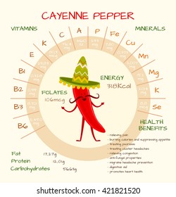 Infographics about nutrients in cayenne pepper. Vector illustration of vitamins, vegetables, health food, nutrients, diet. Vitamins and minerals. Health benefits of cayenne pepper. Funny character.