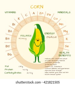 Infographics about nutrients in corn. Vector illustration of vitamins, vegetables, health food, nutrients, diet. Vitamins and minerals. Health benefits of corn. Funny character.