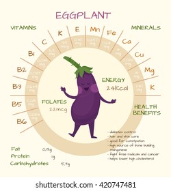 Infografía sobre nutrientes en berenjena. Ilustración vectorial sobre berenjena, vitaminas, verduras, alimentos para la salud, nutrientes, dieta. Vitaminas y minerales. Beneficios sanitarios de la berenjena. Carácter gracioso.
