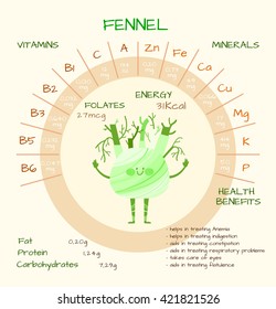 Infographics about nutrients in fennel. Vector illustration of vitamins, vegetables, health food, nutrients, diet. Vitamins and minerals. Health benefits of fennel. Funny character.