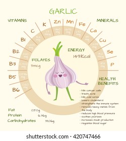 Infographics about nutrients in garlic. Vector illustration about garlic, vitamins, vegetables, healthy food, nutrients, diet. Vitamins and minerals. Health benefits of garlic. Funny character.