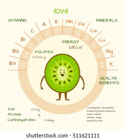 Infographics about nutrients in kiwi. Vector illustration of kiwi, vitamins, vegetables, healthy food, nutrients, diet. Vitamins and minerals. Health benefits of kiwi. Funny character.