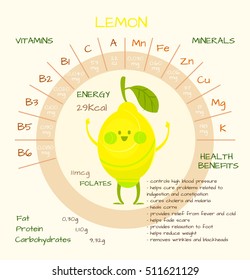 Infographics about nutrients in lemon. Vector illustration of lemon, vitamins, fruits, healthy food, nutrients, diet. Vitamins and minerals. Health benefits of lemon. Funny character.