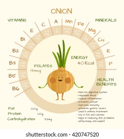 Infographics about nutrients in onion. Vector illustration about onion, vitamins, vegetables, healthy food, nutrients, diet. Vitamins and minerals. Health benefits of onion. Funny character.