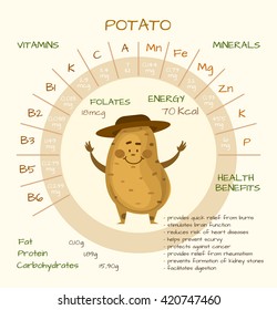 Infographics about nutrients in potato. Vector illustration about potato, vitamins, vegetables, healthy food, nutrients, diet. Vitamins and minerals. Health benefits of potato. Funny character.