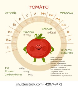 Infographics about nutrients in tomato. Vector illustration about tomato, vitamins, vegetables, healthy food, nutrients, diet. Vitamins and minerals. Health benefits of tomato. Funny character.